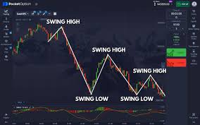 Unlocking Trading Success The Ultimate Guide to Promo Code Pocket Option