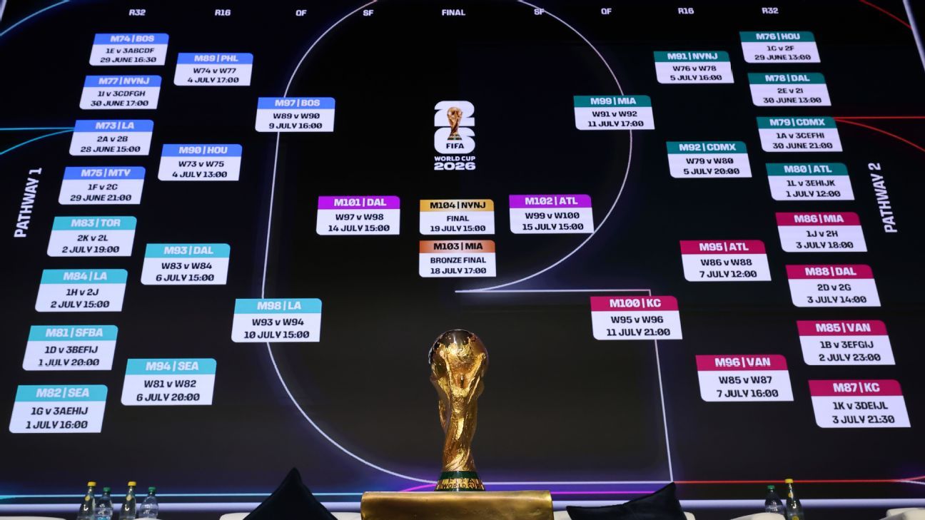 Predicciones Futbol El Futuro del Deporte Rey -489733169